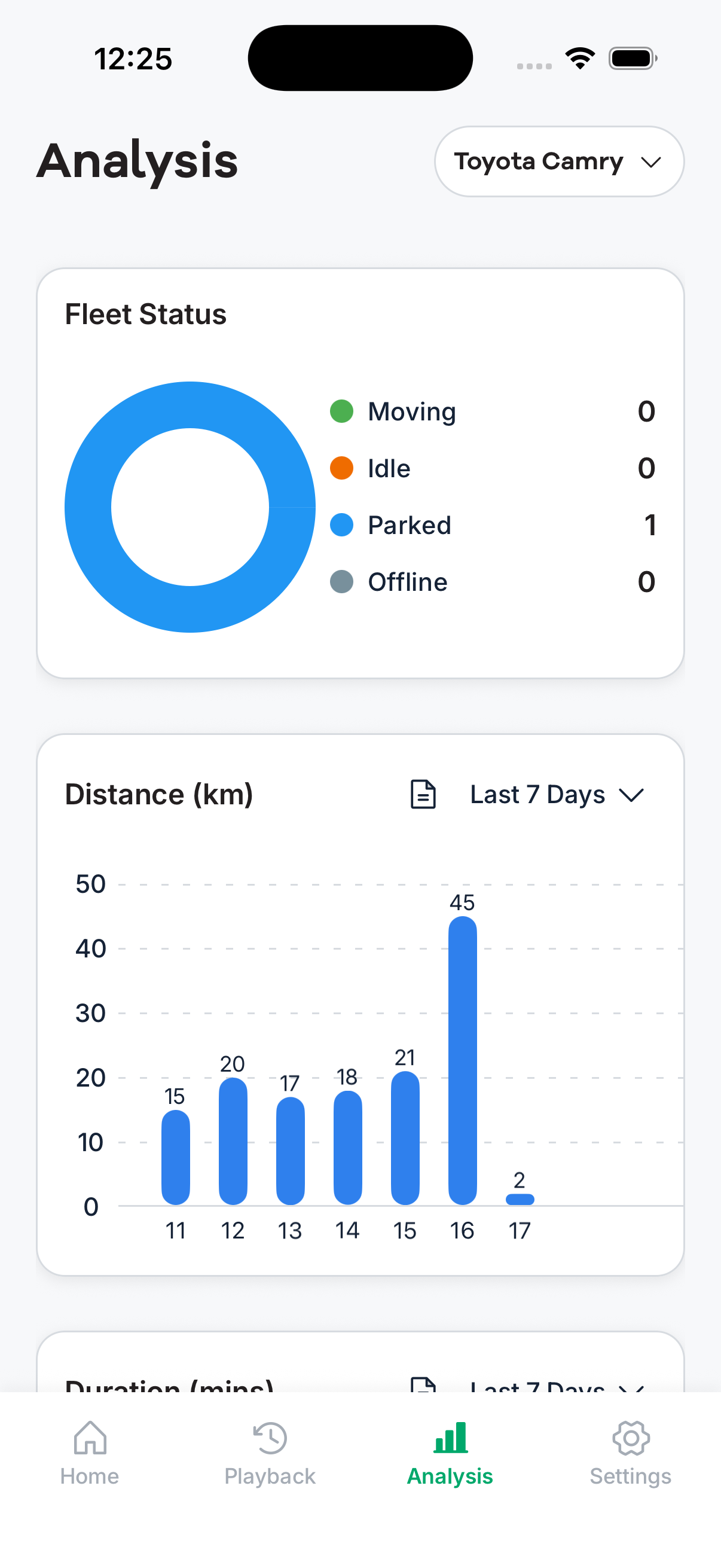 Lamrod GO analysis screen showing fleet status and a distance-travelled report